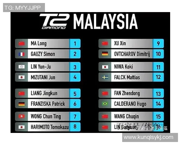 重庆乒乓球队在联赛中的技术表现分析与未来发展展望